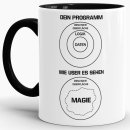 Tasse - Dein Programm und wie User es sehen -Verschiedene...