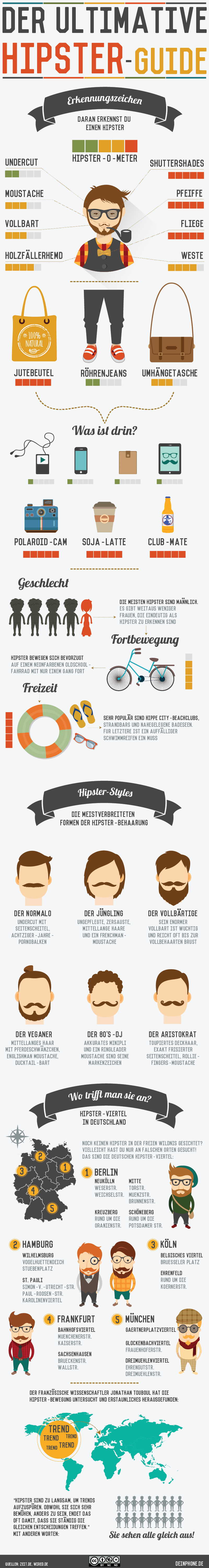 Der Ultimative Hipster Guide & der Welt